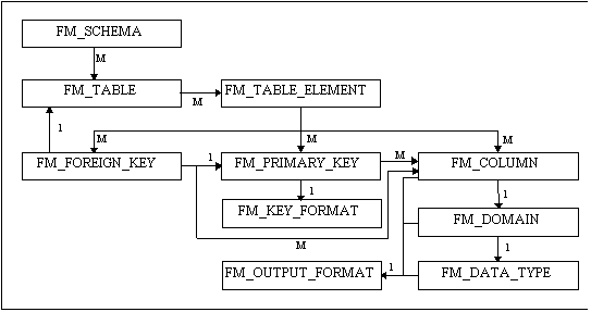 1458_Functional Dependency.png